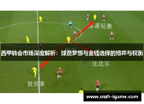 西甲转会市场深度解析：球员梦想与金钱选择的博弈与权衡