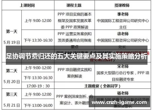 足协调节费归还的五大关键要点及其实施策略分析