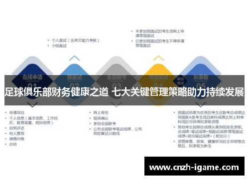 足球俱乐部财务健康之道 七大关键管理策略助力持续发展