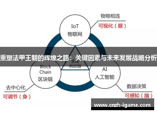 重塑法甲王朝的辉煌之路:关键因素与未来发展战略分析 重塑法甲王朝的辉煌之路:关键因素与未来发展战略分析
