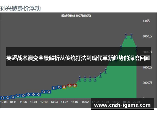 英超战术演变全景解析从传统打法到现代革新趋势的深度回顾