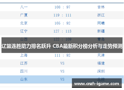 辽篮连胜助力排名跃升 CBA最新积分榜分析与走势预测