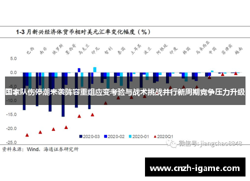 国家队伤停潮来袭阵容重组应变考验与战术挑战并行新周期竞争压力升级 国家队伤停潮来袭阵容重组应变考验与战术挑战并行新周期竞争压力升级