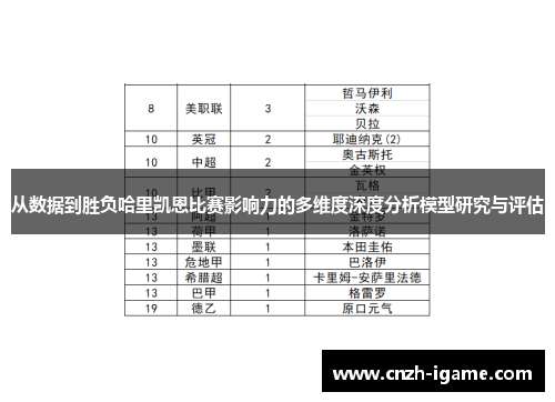 从数据到胜负哈里凯恩比赛影响力的多维度深度分析模型研究与评估 从数据到胜负哈里凯恩比赛影响力的多维度深度分析模型研究与评估