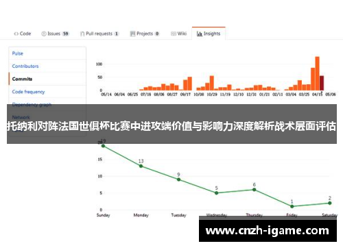托纳利对阵法国世俱杯比赛中进攻端价值与影响力深度解析战术层面评估