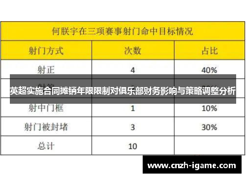 英超实施合同摊销年限限制对俱乐部财务影响与策略调整分析