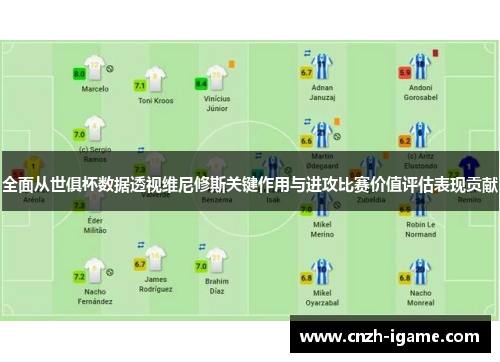 全面从世俱杯数据透视维尼修斯关键作用与进攻比赛价值评估表现贡献